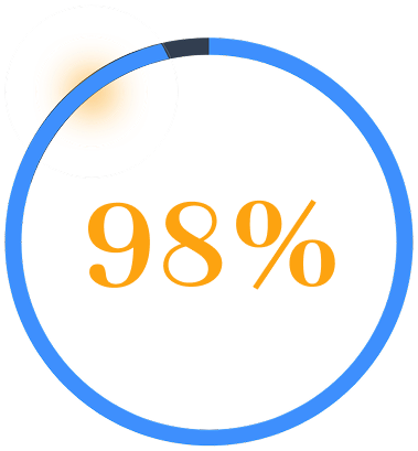 diagram showing more than 98% indicated experiencing childhood trauma